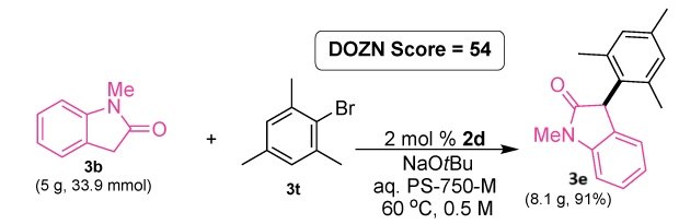 Gram-scale example. Synthesis of 3-mesityl-1-methylindolin-2-one 3e from <i>N</i>-methyl-2-oxoindole M73788 and 2-bromomesitylene B71608.<br><br>Conditions: 3b (33.9 mmol), 2-bromomesitlyene (35.7 mmol), AdQPhos Pd(crotyl)Cl (0.678 mmol), NaO<i>t</i>Bu (67.8 mmol), 68 mL 3 wt% aq. PS-750-M, 60 °C, 20 h. A gram-scale reaction scheme in which N-methyl-2-oxoindole, labeled as compound 3b and used in a quantity of 5 grams (33.9 mmol), is coupled with 2-bromomesitylene, labeled as compound 3t, under palladium-catalyzed α-arylation conditions. The reaction employs 2 mol% of a catalyst identified as 2d, along with sodium tert-butoxide as the base, in aqueous PS-750-M as the reaction medium, at 60 degrees Celsius and 0.5 molar concentration. The product formed is 3c, a mesityl-substituted oxindole, isolated in 91% yield corresponding to 8.1 grams. A DOZN score of 54 is prominently displayed, indicating an assessment of the reaction's green chemistry profile. The structural formulas for all three compounds are shown, with the core oxindole scaffold and the mesityl aryl group highlighted.