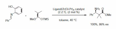 The addition of silyl ketene acetals The addition of silyl ketene acetals