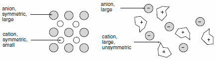 The charge of the cation as well as the charge of the anion is distributed over a larger volume of the molecule by resonance. Anion and cation, large and small