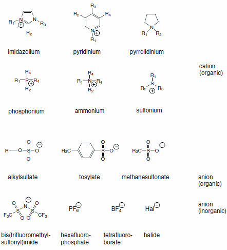 Common Ionic Liquids and Their Structures Common Ionic Liquids and Their Structures