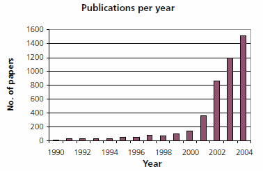 Ionic Liquid Papers from 1990-2004 Ionic Liquid Papers from 1990-2004