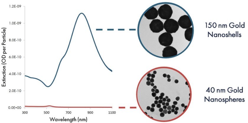 Per particle optical extinction Per particle optical extinction