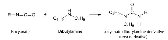 A chemical reaction. On the left, there are two reactants: an isocyanate with the structure R-N=C=O and dibutylamine with the structure C4H9-NH-C4H9. An arrow points to the right indicating a reaction leading to a product, which is an isocyanate dibutylamine derivative (urea derivative) with a complex structure where two C4H9 groups are bonded to nitrogen atoms that are connected to a central carbon atom, which is double-bonded to an oxygen atom and single-bonded to another nitrogen atom that has an R group attached. The image illustrates the formation of a urea derivative from isocyanate and dibutylamine, showcasing an organic chemistry synthesis reaction. A chemical reaction. On the left, there are two reactants: an isocyanate with the structure R-N=C=O and dibutylamine with the structure C4H9-NH-C4H9. An arrow points to the right indicating a reaction leading to a product, which is an isocyanate dibutylamine derivative (urea derivative) with a complex structure where two C4H9 groups are bonded to nitrogen atoms that are connected to a central carbon atom, which is double-bonded to an oxygen atom and single-bonded to another nitrogen atom that has an R group attached. The image illustrates the formation of a urea derivative from isocyanate and dibutylamine, showcasing an organic chemistry synthesis reaction.