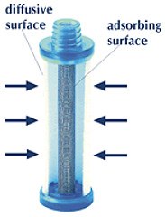 Diffusive and adsorbing surfaces are cylindrical and coaxial Diffusive and adsorbing surfaces are cylindrical and coaxial