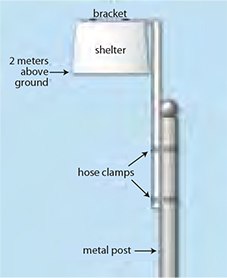 Shelter Schematic Shelter Schematic