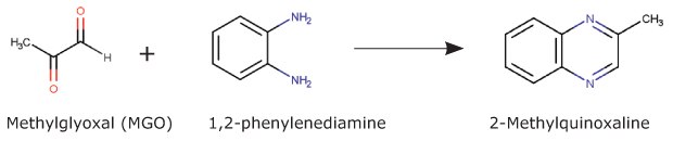 Reaction of Methylglyoxal (MGO) with 1,2-phenylendiamine Reaction scheme of Methylglyoxal (MGO) with 1,2-phenylendiamine
