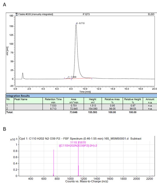 Analysis-Product Analysis of Product Isolated from Novel Engineered Strain.