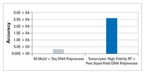 pwo-superyield-dna-polymerese-comparison pwo-superyield-dna-polymerese-comparison