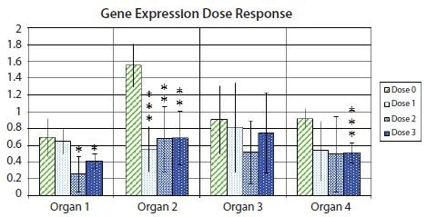 Fold change (log2) expression of a gene of interest relative to a pair of reference genes Fold change (log2) expression of a gene of interest relative to a pair of reference genes