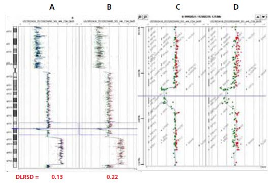 GenomePlex WGA can amplify DNA below 1kb with results equivalent to intact DNA