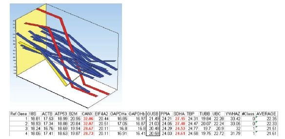 Mean centered expression profile of the reference gene candidates of the two samples in each treatment group. Mean centered expression profile of the reference gene candidates of the two samples in each treatment group.