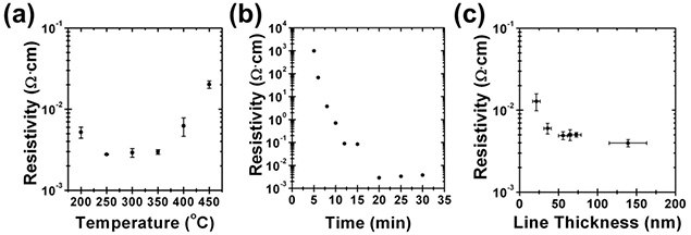 Electrical characteristics of graphene films Electrical characteristics of graphene films