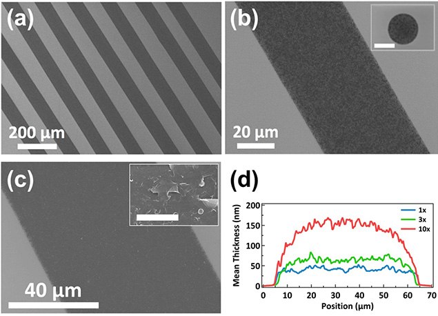 Morphology of inkjet printed graphene features on HMDS-treated Si/SiO2 Morphology of inkjet printed graphene features on HMDS-treated Si/SiO2