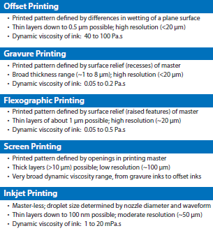 Printing technologies Printing technologies