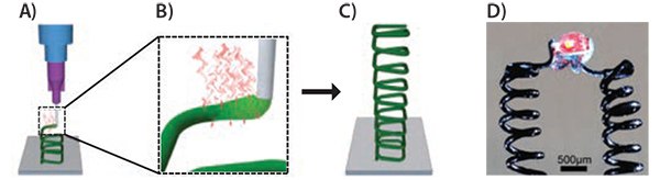 Solvent-cast 3D printing of freeform structures Solvent-cast 3D printing of freeform structures