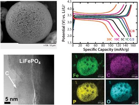 Hierarchically structured composite of LiFePO4/C with excellent electrochemical performance Hierarchically structured composite of LiFePO4/C with excellent electrochemical performance