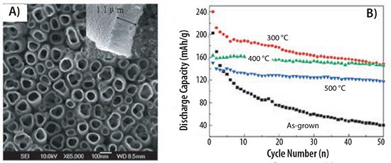 SEM image of a TiO2 nanotube array SEM image of a TiO2 nanotube array