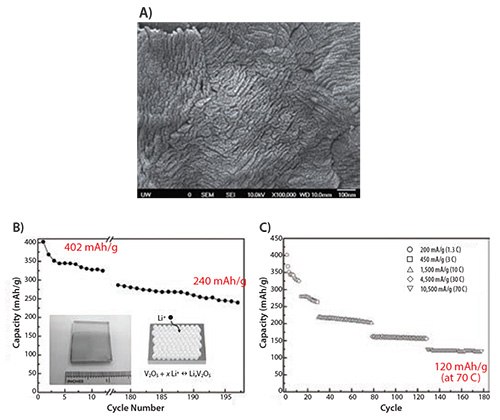 Nanoporous V2O5 film for lithium-ion battery application  Nanoporous V2O5 film for lithium-ion battery application