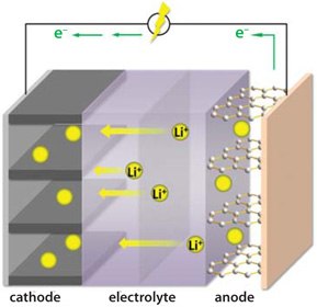 Li ion battery Schematic Li ion battery Schematic