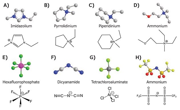 Schematic illustration of the molecular structure of cations and anions Schematic illustration of the molecular structure of cations and anions