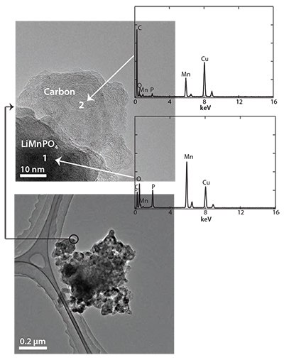 TEM images of the LiMnPO4/C nanocomposite prepared by a combination of SP (at 300 °C) and WBM followed by heat treatment at 500 °C. TEM images of the LiMnPO4/C nanocomposite prepared by a combination
