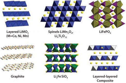 Structure of common electrode materials Structure of common electrode materials