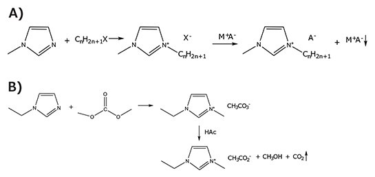 Synthesis of A) imidazolium-based salts by alkylation of 1-methylimidazole with an alkyl halide, and the obtained halide salts are used for metathesis with metal salts to produce the imidazolium salt with a desire anion. B) 1-Ethyl-3-methylimidazolium acetate (Cat. No. 689483) employing dimethylcarbonate as alkylating agent, and then by neutralizing the solution with acid. The insoluble by-products can be easily removed through vacuum and heating processes. Synthesis of A) imidazolium-based salts by alkylation of 1-methylimidazole with an alkyl halide, and the obtained halide salts are used for metathesis with metal salts to produce the imidazolium salt with a desire anion. B) 1-Ethyl-3-methylimidazolium acetate (Cat. No. 689483) employing dimethylcarbonate as alkylating agent, and then by neutralizing the solution with acid. The insoluble by-products can be easily removed through vacuum and heating processes.
