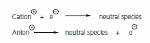 v5n6-electrochemical Electrochemical Stability