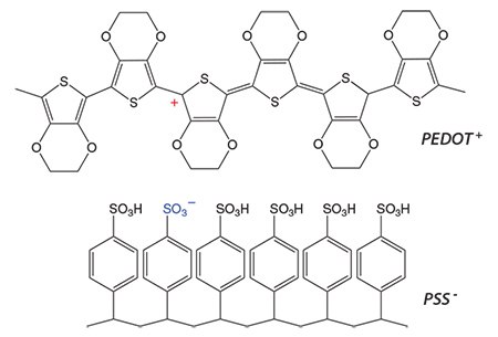 Chemical structure of PEDOT<sup>+</sup>and PSS<sup>-</sup> Chemical structure of PEDOT<sup>+</sup>and PSS<sup>-</sup>