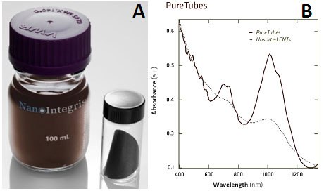 PureTubes solution and buckypaper and (b) Optical Absorbance characterization showing dramatically improved peak:background ratio compared with standard unsorted SWNTs. PureTubes solution and buckypaper and (b) Optical Absorbance characterization showing dramatically improved peak:background ratio compared with standard unsorted SWNTs.
