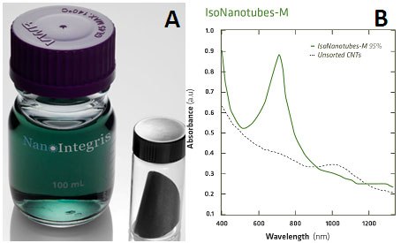 IsoNanotubes-MTM solution and buckypaper and (b) Optical Absorbance spectrum showing characteristic metallic M11 peak and high peak-to-background ratio IsoNanotubes-MTM solution and buckypaper and (b) Optical Absorbance spectrum showing characteristic metallic M11 peak and high peak-to-background ratio