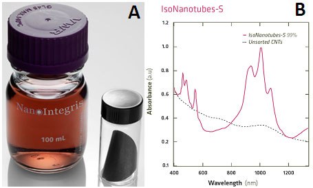 IsoNanotubes-S TM  solution and buckypaper and (b) Optical Absorbance spectrum showing characteristic semiconducting S22 and S33 peaks and high peak-to-background ratio IsoNanotubes-S TM  solution and buckypaper and (b) Optical Absorbance spectrum showing characteristic semiconducting S22 and S33 peaks and high peak-to-background ratio