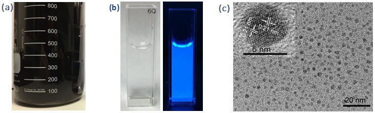 Representative optical and TEM images of blue luminescent GQDs Representative optical and TEM images of blue luminescent GQDs