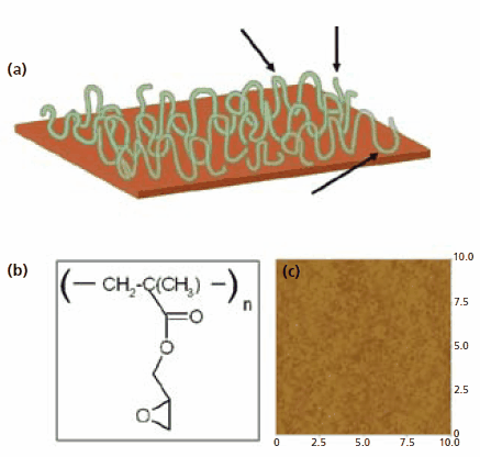 polymer-chemical-structure polymer chemical structure