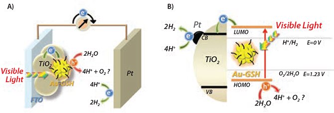 Schematic of the working principle Schematic of the working principle