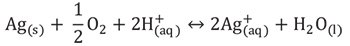 the-particle-surface-dissolves the-particle-surface-dissolves