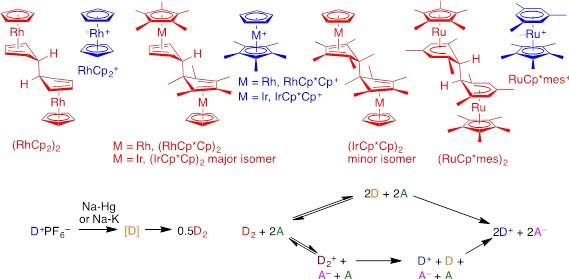 organometallic dimers organometallic dimers