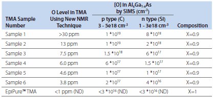 Secondary Ion Mass Spectroscopy Secondary Ion Mass Spectroscopy