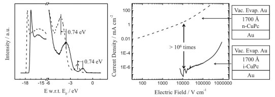 Ultraviolet photoelectron spectroscopy Ultraviolet photoelectron spectroscopy