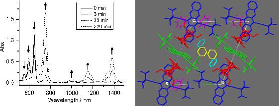UV-vis UV-vis