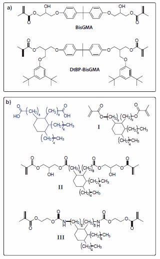 Designing Bulky Monomers Designing Bulky Monomers
