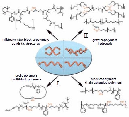 Examples of macromolecular architectures Examples of macromolecular architectures