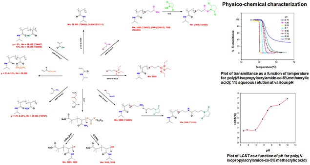 Functionalized Heat & pH Sensitive PNIPAM Functionalized Heat & pH Sensitive PNIPAM