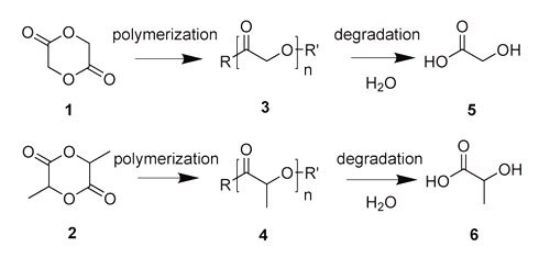 Glycolide and Lactide Chemical structures of glycolide (1) and lactide (2); the corresponding polymers polyglycolide (PGA) (3) and polylactide (PLA) (4); and glycolic acid (5) and lactic acid (6).