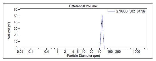 Graph titled “Differential Volume” showing a single prominent peak. The x-axis is labeled “Particle Diameter (µm)” ranging from 0.04 to 1000 µm, and the y-axis is labeled “Volume (%)” ranging from 0 to 60%. The peak occurs between 2 and 3 µm, indicating most particles in this sample have this diameter when measured by laser diffraction. Graph titled “Differential Volume” showing a single prominent peak. The x-axis is labeled “Particle Diameter (µm)” ranging from 0.04 to 1000 µm, and the y-axis is labeled “Volume (%)” ranging from 0 to 60%. The peak occurs between 2 and 3 µm, indicating most particles in this sample have this diameter when measured by laser diffraction.