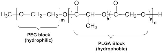 Generalized structure of methoxypoly(ethylene glycol)-block-poly(lactide-co-glycolide) (mPEG-PLGA). Generalized structure of methoxypoly(ethylene glycol)-block-poly(lactide-co-glycolide) (mPEG-PLGA).