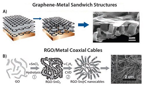 Graphene-Metal Sandwich Structures Graphene-Metal Sandwich Structures