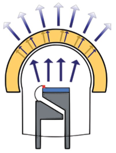 Representation of the generation of white light Representation of the generation of white light by emission of blue light from a LED, which is then down-converted by a yellow phosphor encapsulated in silicone resin cap.