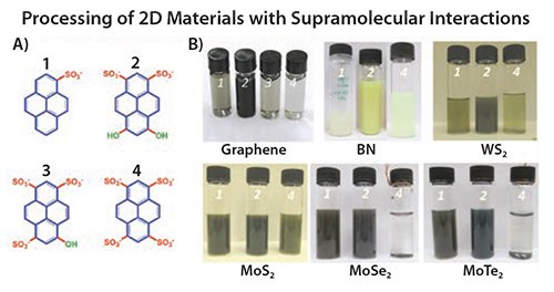 Chemical formula of four pyrene derivatives compared for supramolecular graphite exfoliation Chemical formula of four pyrene derivatives compared for supramolecular graphite exfoliation