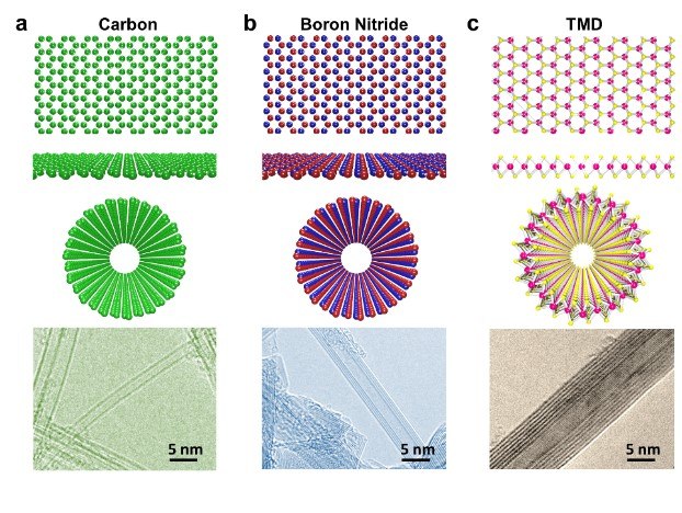 Crystal Structures of representative 2D van der Waals materials Crystal Structures of representative 2D van der Waals materials